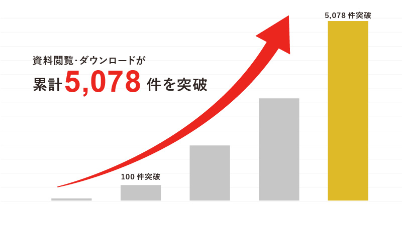 資料の閲覧・ダウンロード数