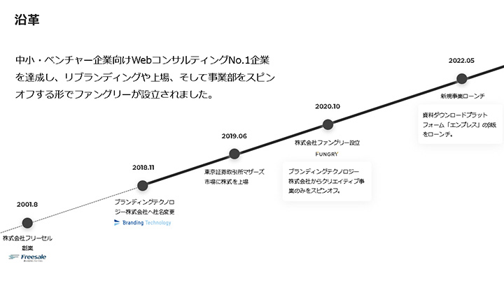パワーポイントのスライドデザイン例:歴史・背景・沿革