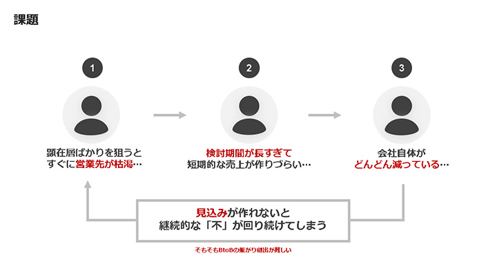 パワーポイントのスライドデザイン例:課題