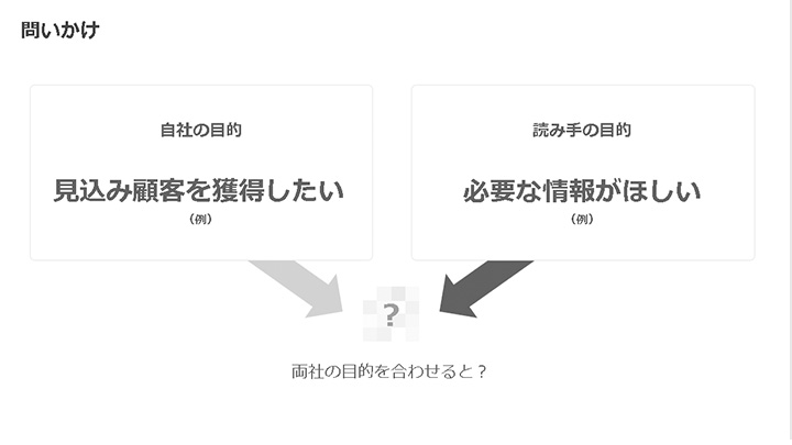 パワーポイントのスライドデザイン例:問いかけ