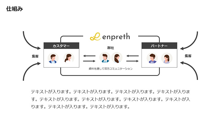 パワーポイントのスライドデザイン例:仕組み