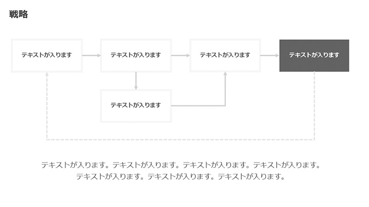 パワーポイントのスライドデザイン例:戦略