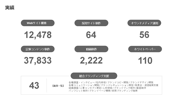 パワーポイントのスライドデザイン例:実績