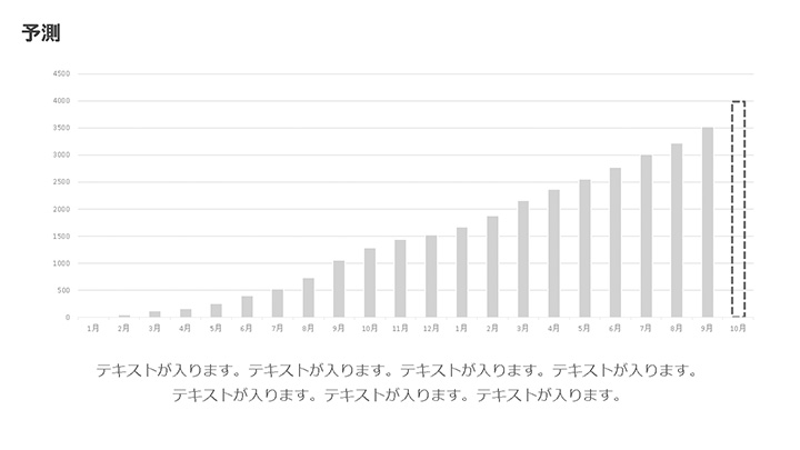 パワーポイントのスライドデザイン例:予測