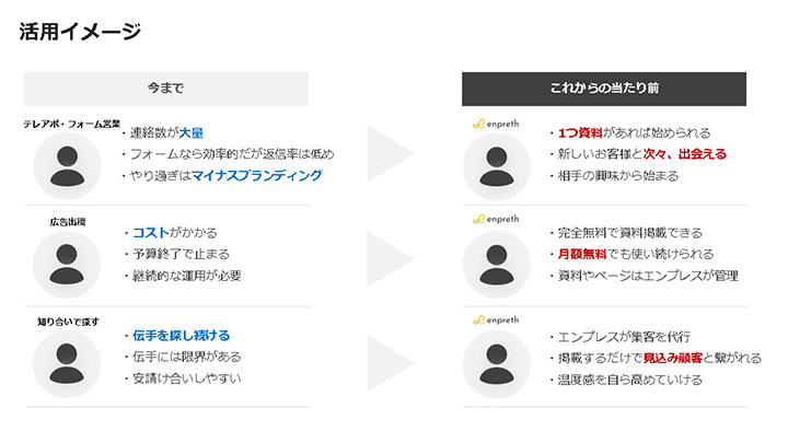 パワーポイントのスライドデザイン例:活用イメージ