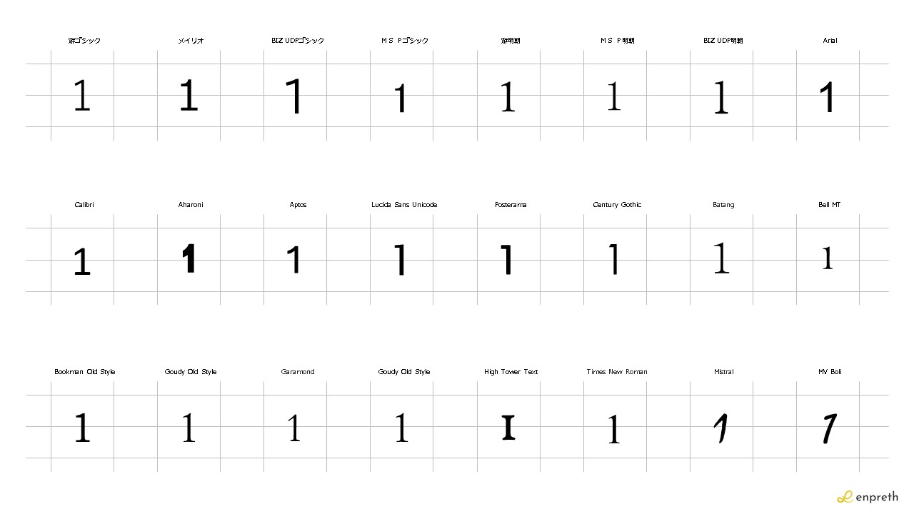 パワーポイント内で数字を使うとフォントごとに形が違います