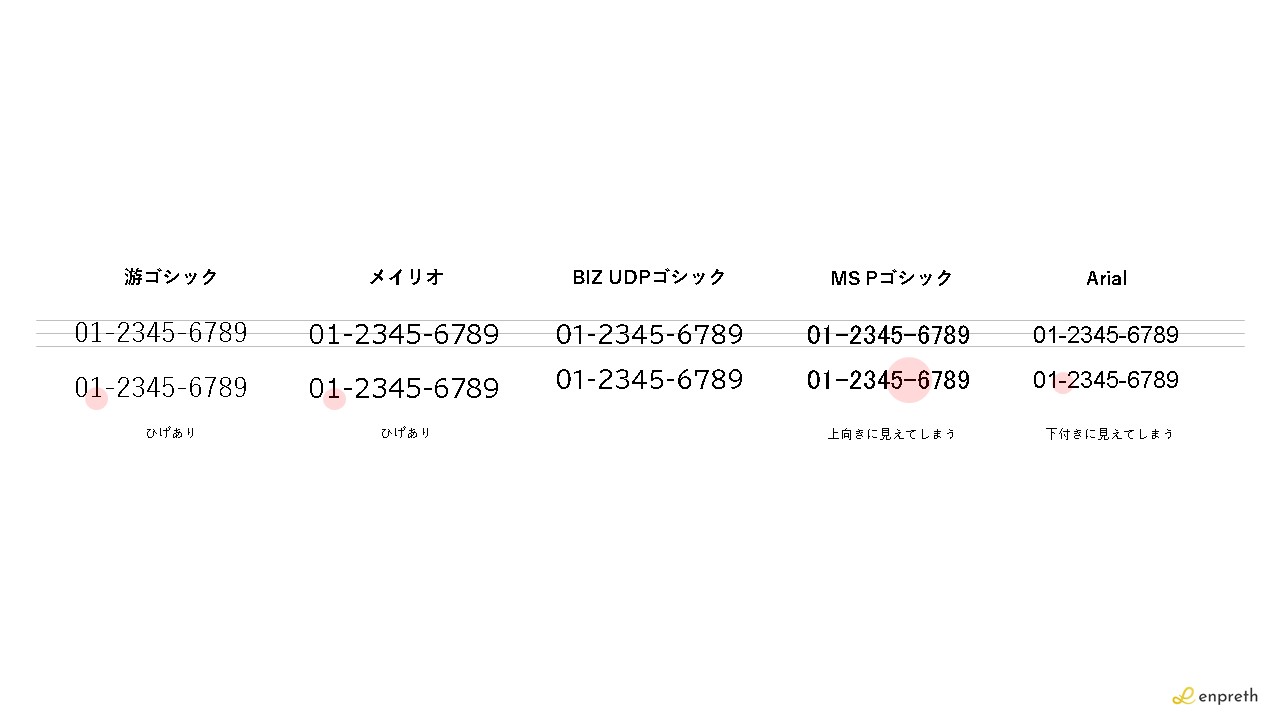 数字の間に文字をいれると合わない場合もある