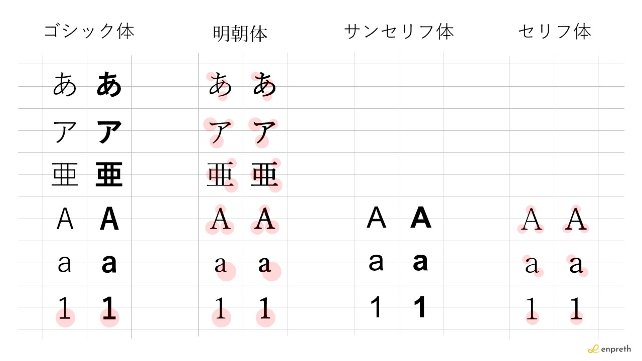 パワーポイントで使えるフォントの違い
