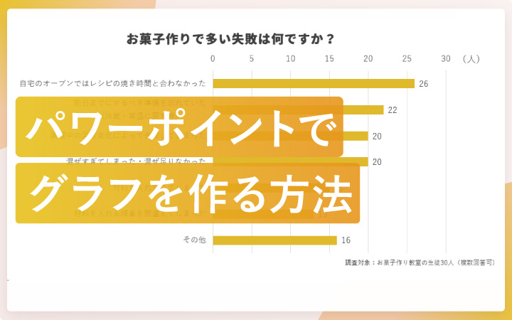 パワーポイントでグラフを作る方法