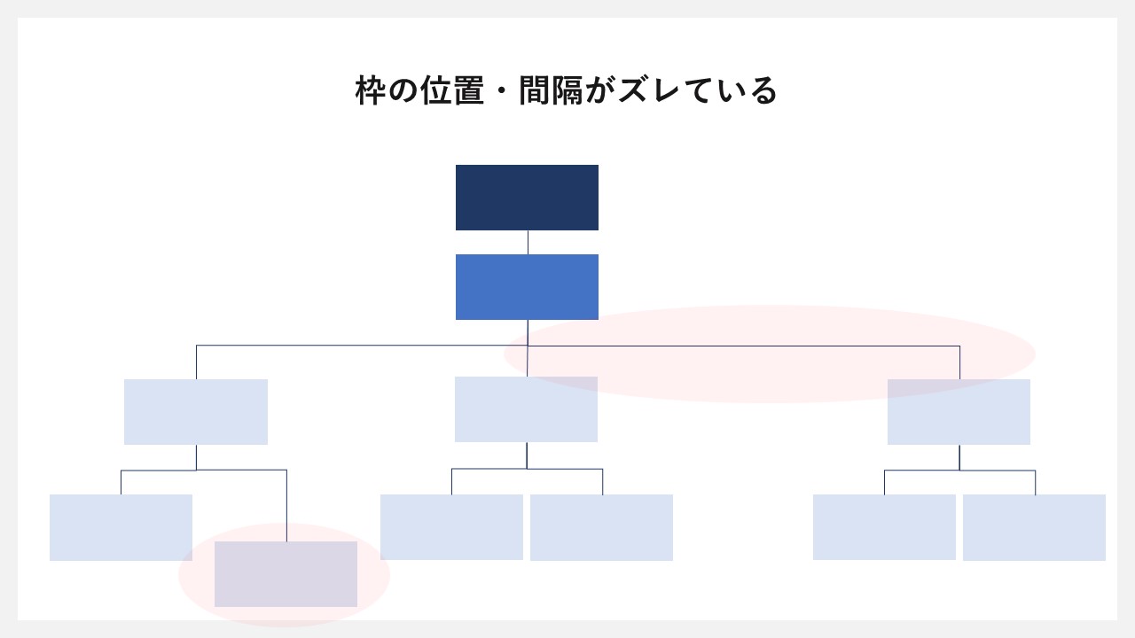 人気 スマートアート 組織図 ひとつの図形に行わけ