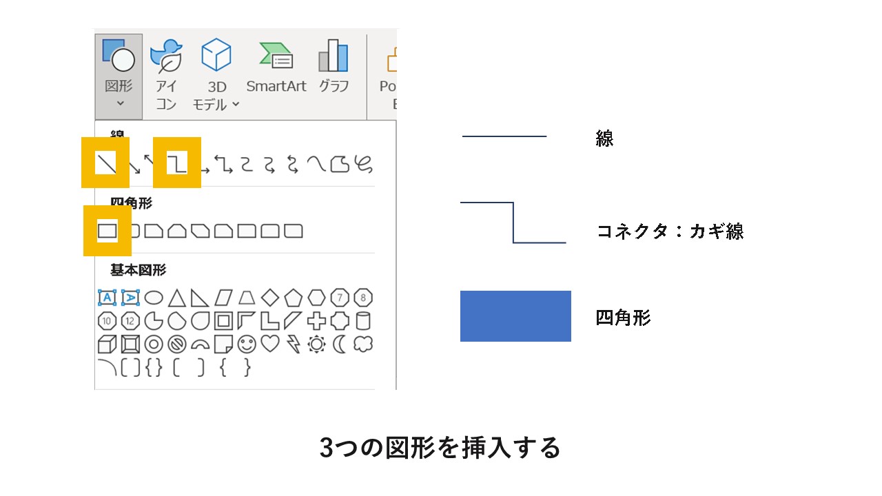 スマートアート 販売済み 組織図 はこ 結合