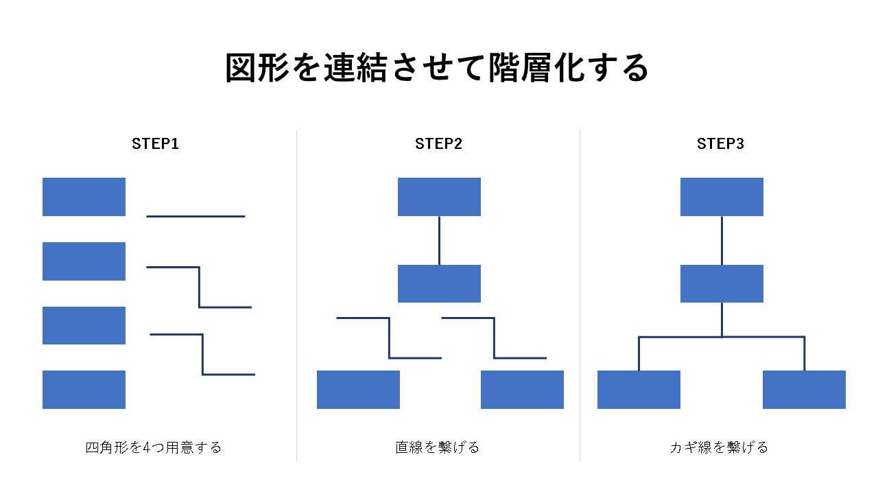 パワーポイント トップ スマートアート 階層構造 上下