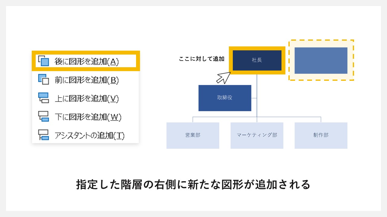 販売 スマートアート 組織図 コネクタ