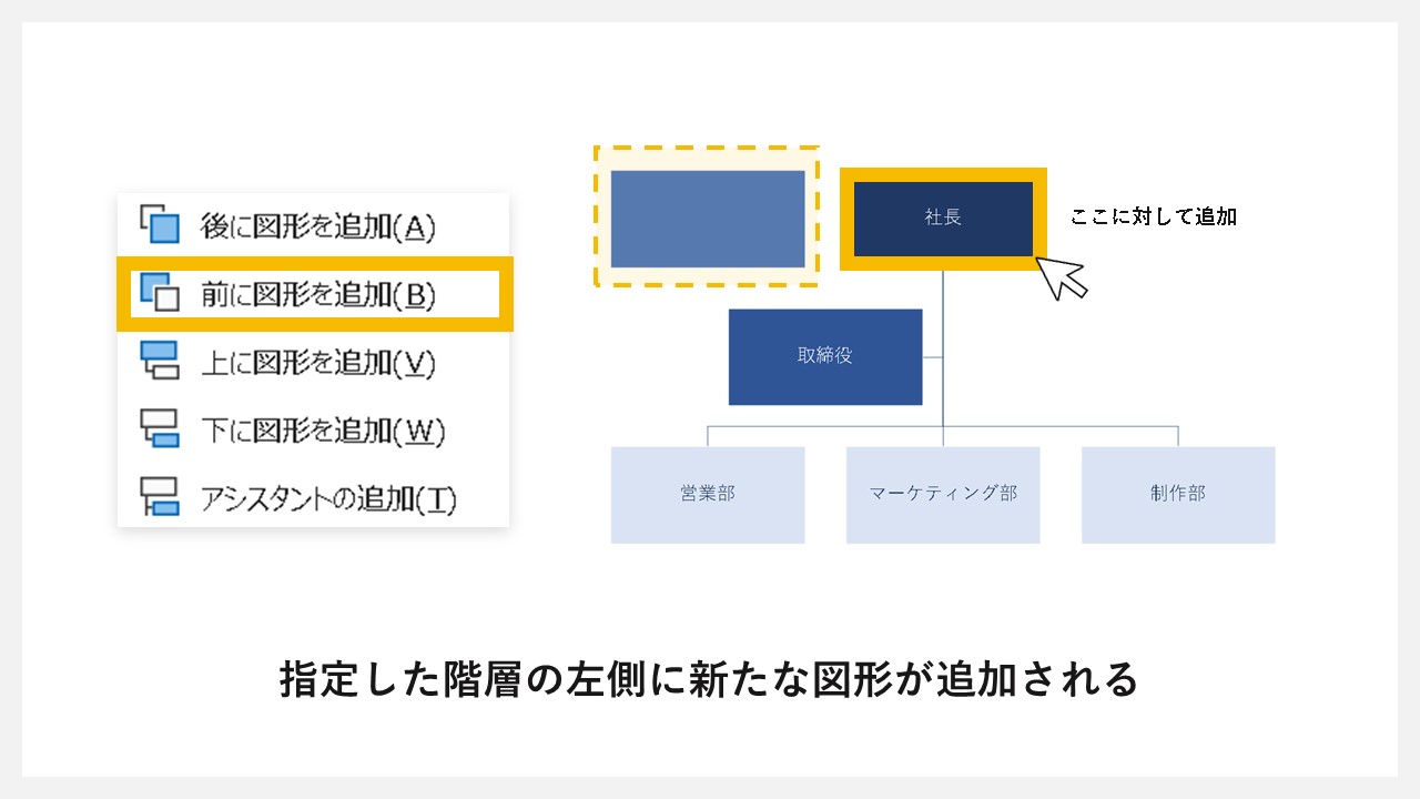 スマート 安い アート 階層 追加