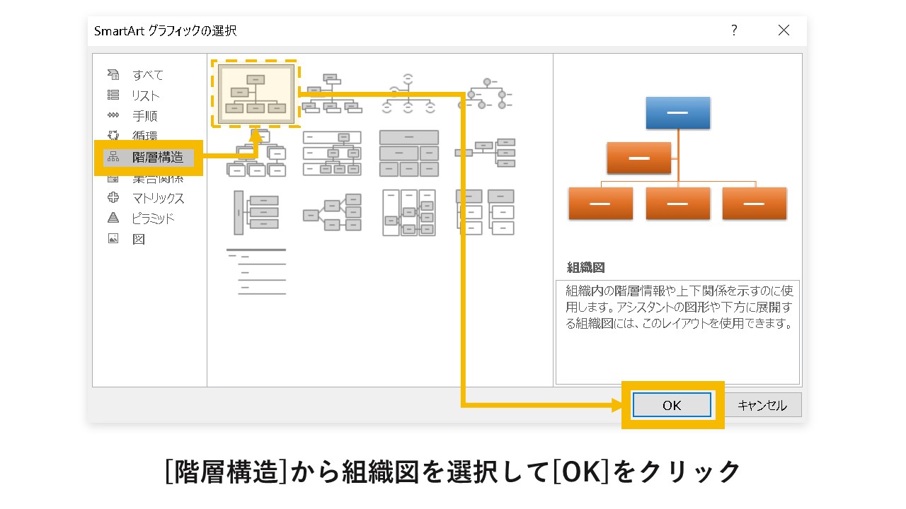 パワーポイント トップ スマートアート 階層構造 上下