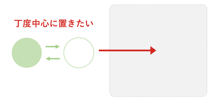 中心を揃えたい時に便利