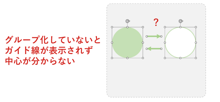 どこが中心なのかわからない