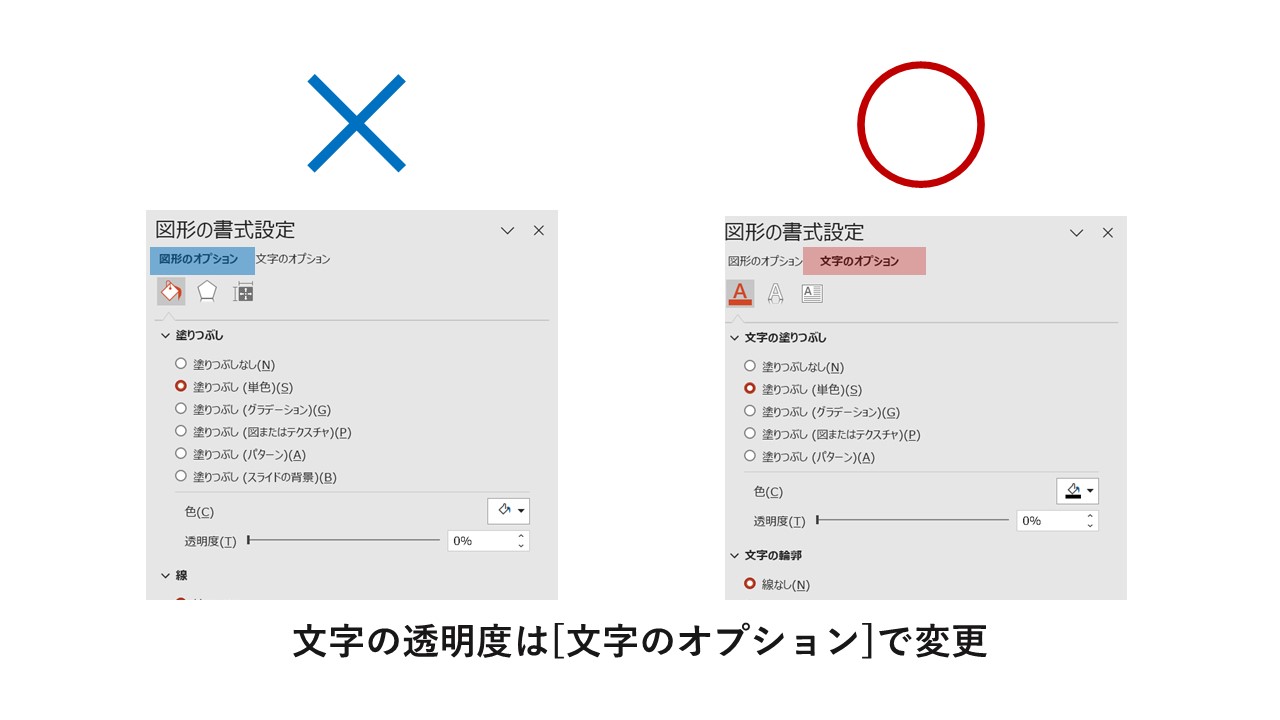 テキストの透明度を変える場合は図形の書式設定[文字のオプション]