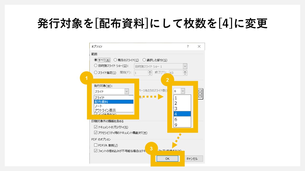 パワーポイントで4分割したPDFにする方法のSTEP6：発行対象を[配布資料]にして枚数を[4]に変更