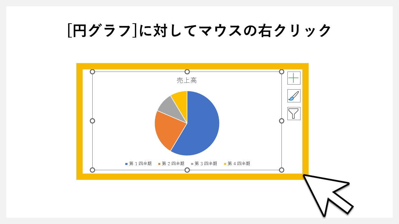 パワーポイントに挿入した円グラフの編集方法のSTEP1：[円グラフ]に対してマウスの右クリック
