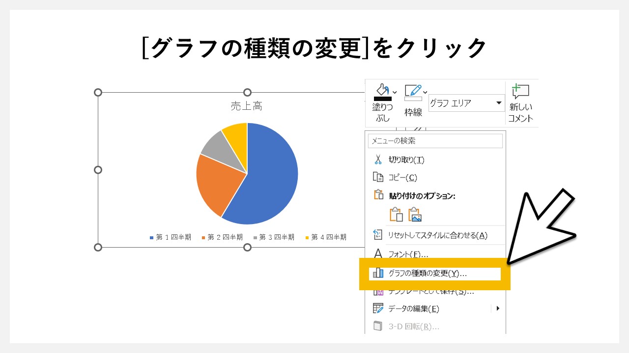 円グラフの種類変更のSTEP1：[グラフの種類の変更]をクリック<