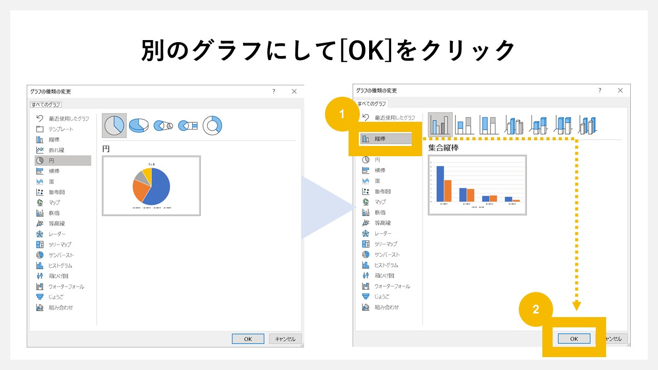 円グラフの種類変更のSTEP1：[グラフの種類の変更]をクリック<