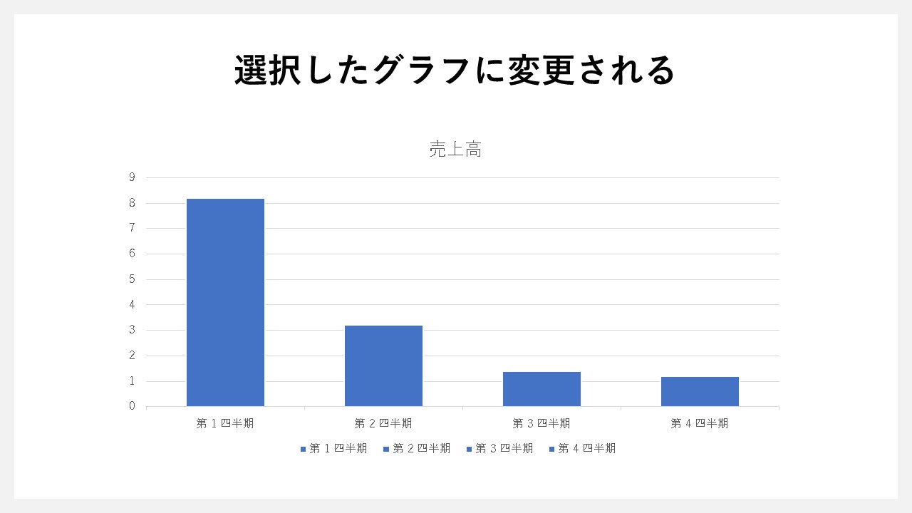 円グラフの種類変更のSTEP1：[グラフの種類の変更]をクリック<