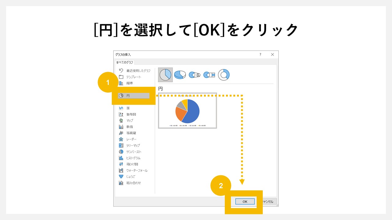 パワーポイントで円グラフを挿入する方法のSTEP3：[円]を選択して[OK]をクリック