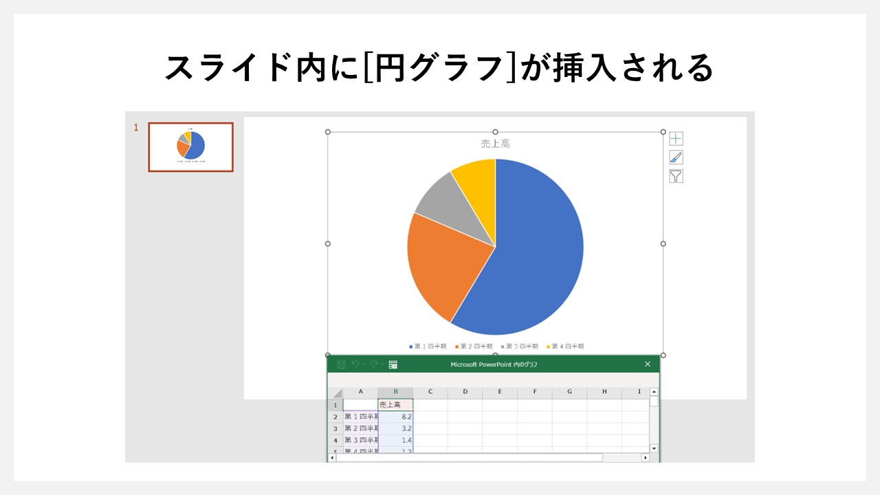 パワーポイントで円グラフを挿入する方法のSTEP4：スライド内に[円グラフ]が挿入される