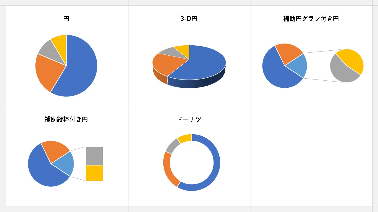 補助棒付き円グラフ その他 販売