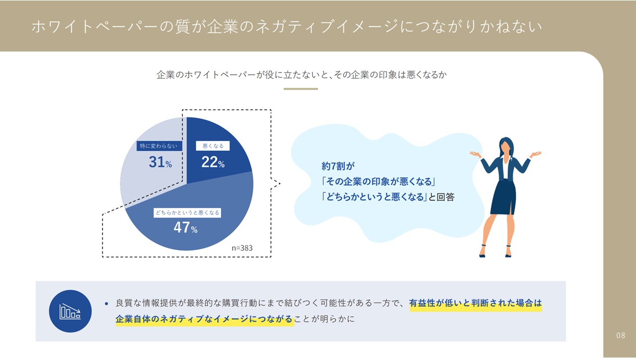 【リード獲得につなげるための改善チェックリスト付き】企業のホワイトペーパーに対するユーザー評価の調査レポート
