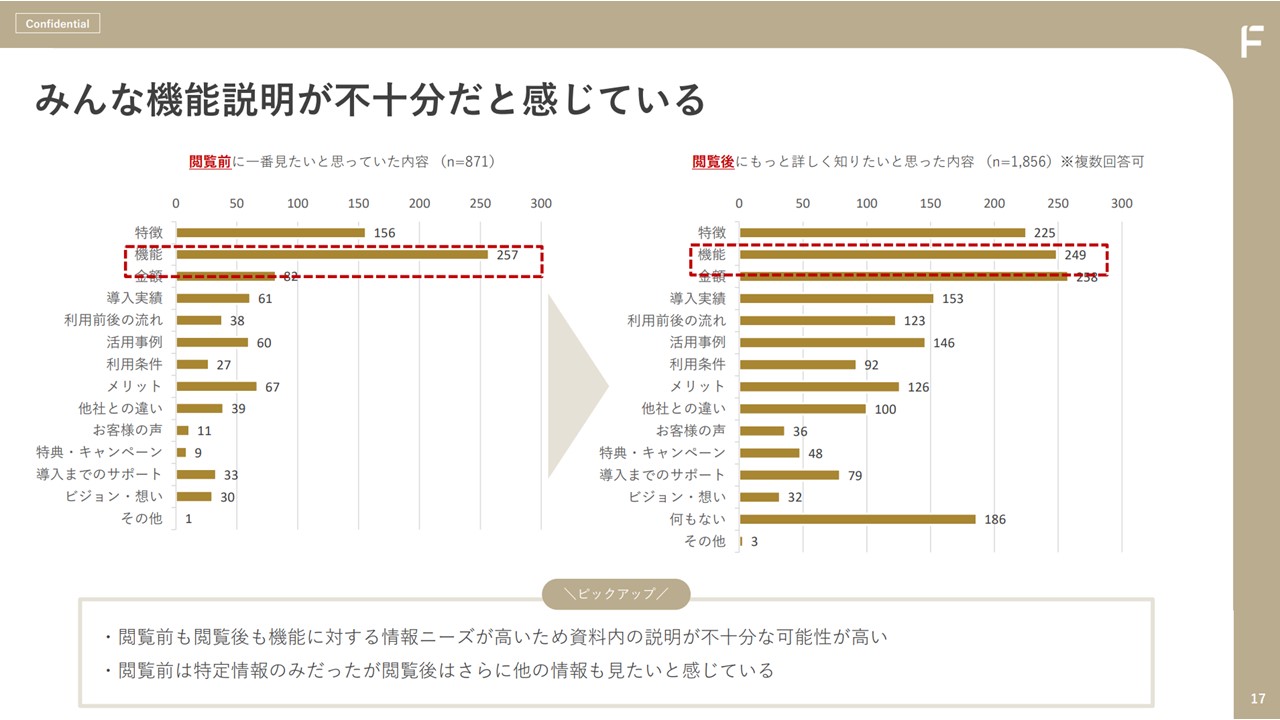 IT製品・サービス導入へ繋がるホワイトペーパーの活かし方