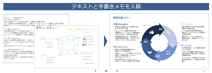 テキストと手書きメモを入稿
