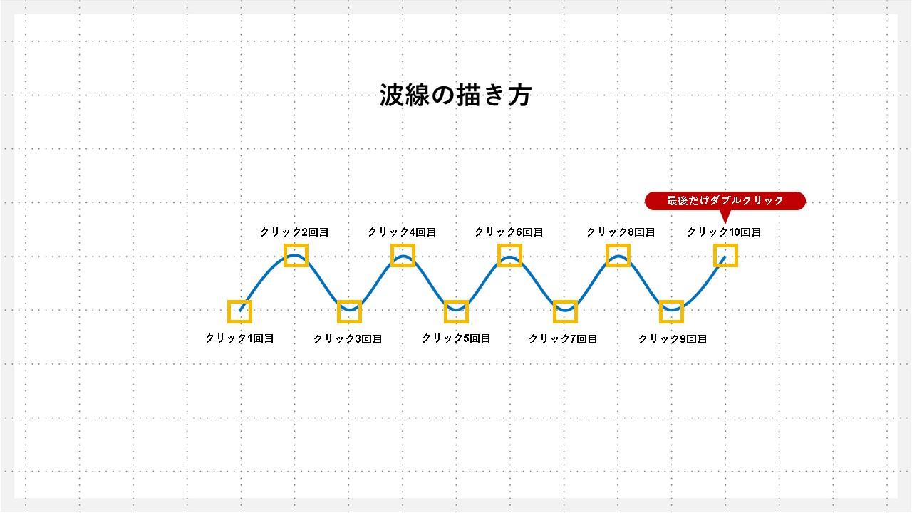 パワーポイントできれいな波線を作る方法 | エンプレス（enpreth）