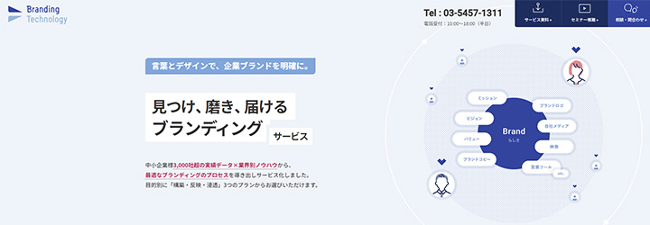 ブランディングテクノロジー株式会社　中小企業様向け総合ブランディングサービス