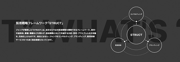 独自の採用戦略フレームワーク