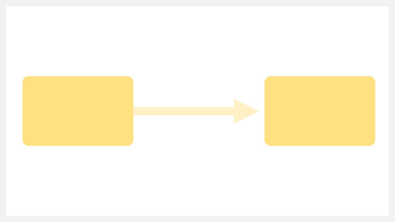 フローチャートの向き：左から右