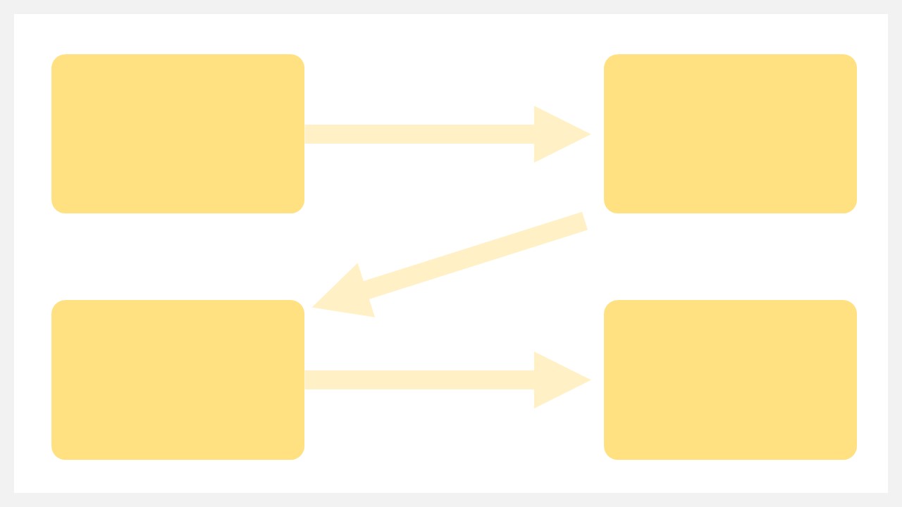 フローチャートの向き：左右左右