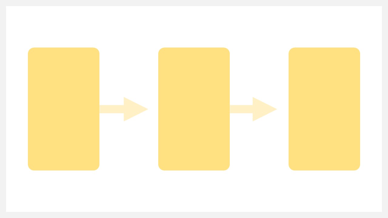 フローチャートはプロセスの流れを把握するための図