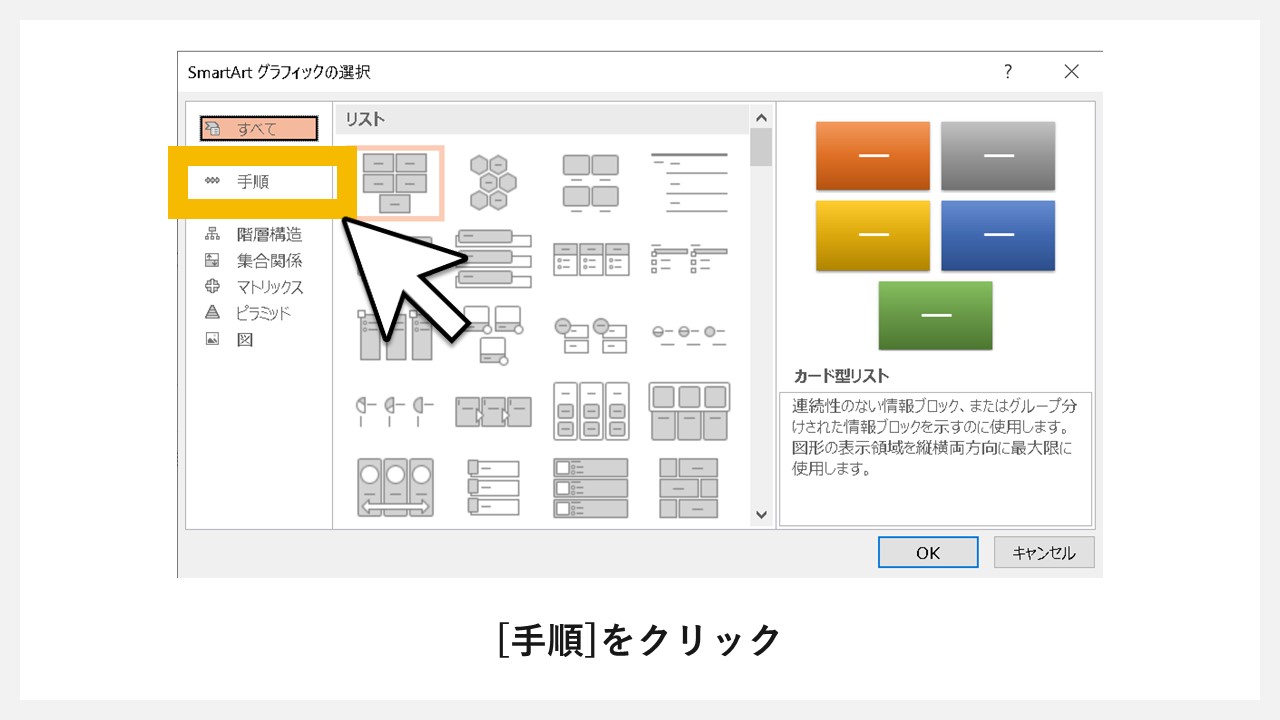 SmartArtから図一式をスライドへ配置：STEP3：[手順]をクリック