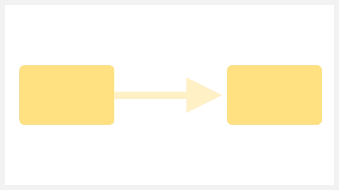 フローチャート:直線型
