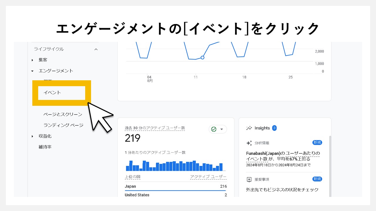 GA4でキーイベント（コンバージョン）を設定手順：エンゲージメントの[イベント]をクリック
