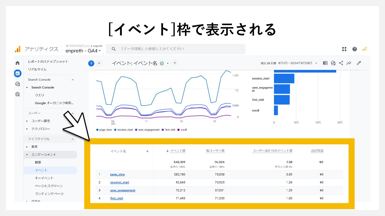 GA4でキーイベント（コンバージョン）を設定手順：[イベント]枠で表示される