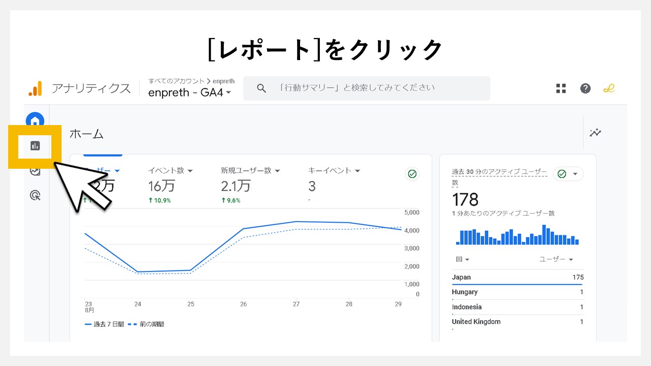 GA4のレポート画面に任意レポートを追加する手順：[レポート]をクリック