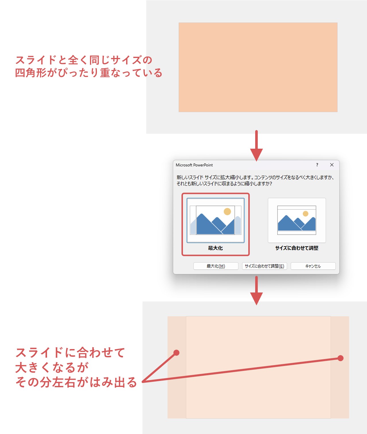 左右がスライドからはみ出る