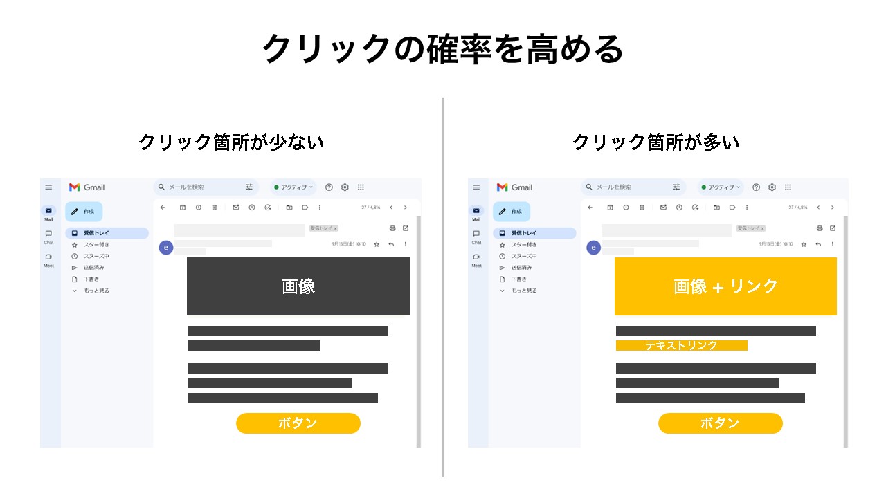 クリック率の確率を高めるCTAの最適化