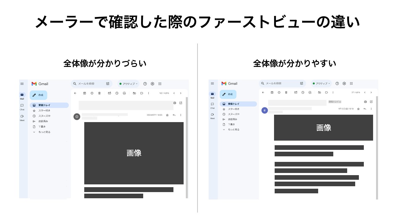 メーラーで確認した際のファーストビューの違い