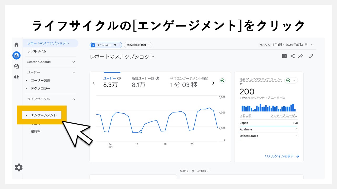 GA4のレポート画面でPVを確認する手順：ライフサイクルの[エンゲージメント]をクリック