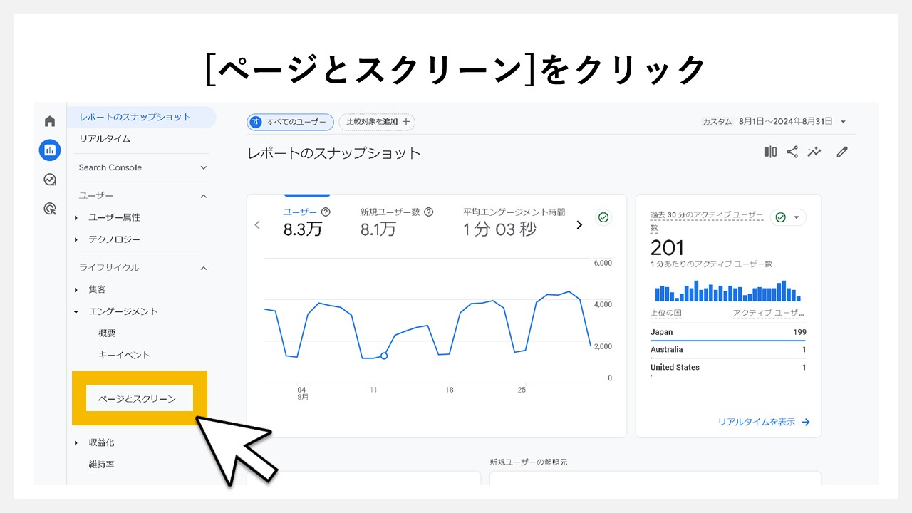 GA4のレポート画面でPVを確認する手順：[ページとスクリーン]をクリック