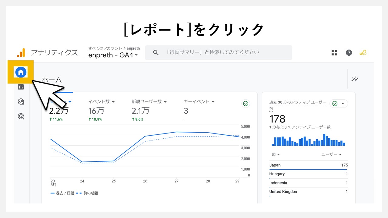 GA4でどの検索キーワードで一番流入しているか見る手順：[レポート]をクリック